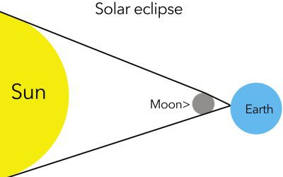 Total solar eclipse to be visible in U.S.